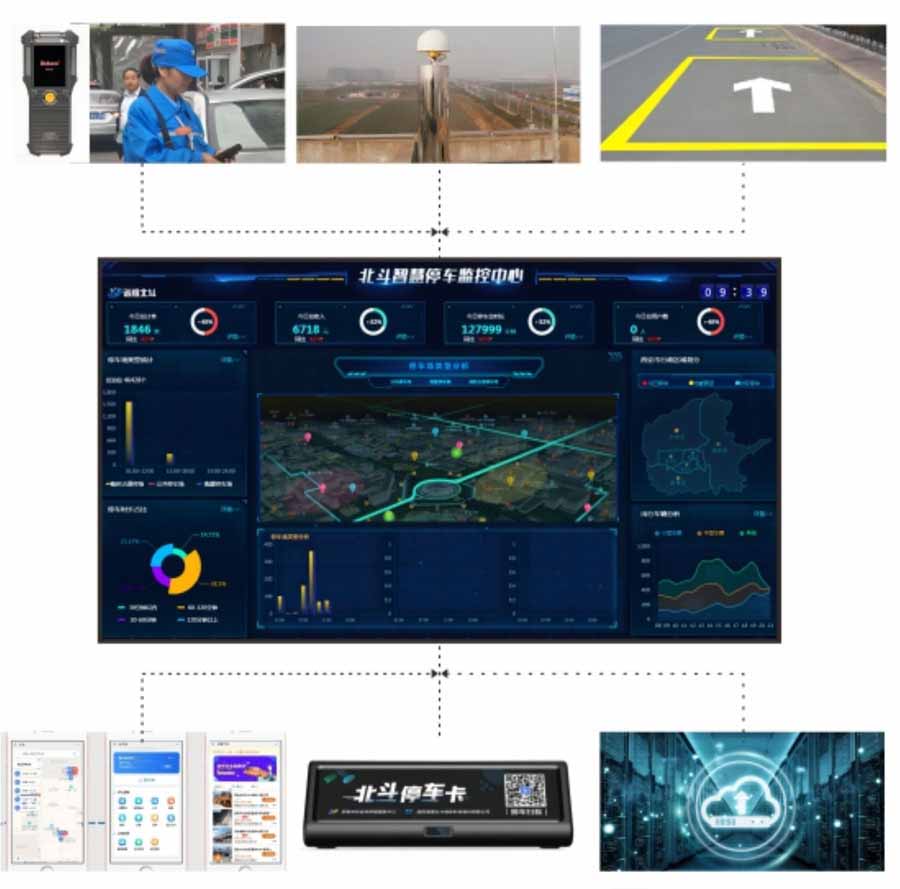 北斗智慧停车(图1)