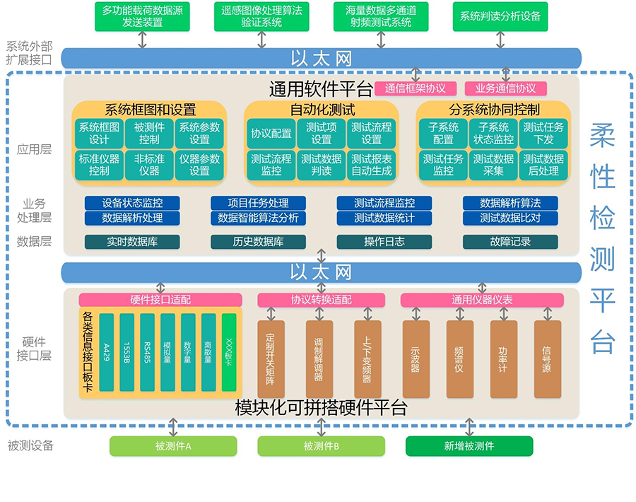 柔性检测平台(图1)