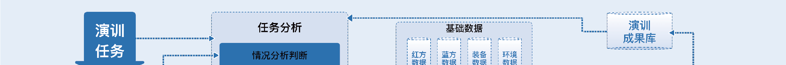 智战模拟仿真训练平台(图14)