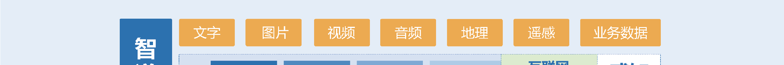 智谱地网大数据平台(图14)